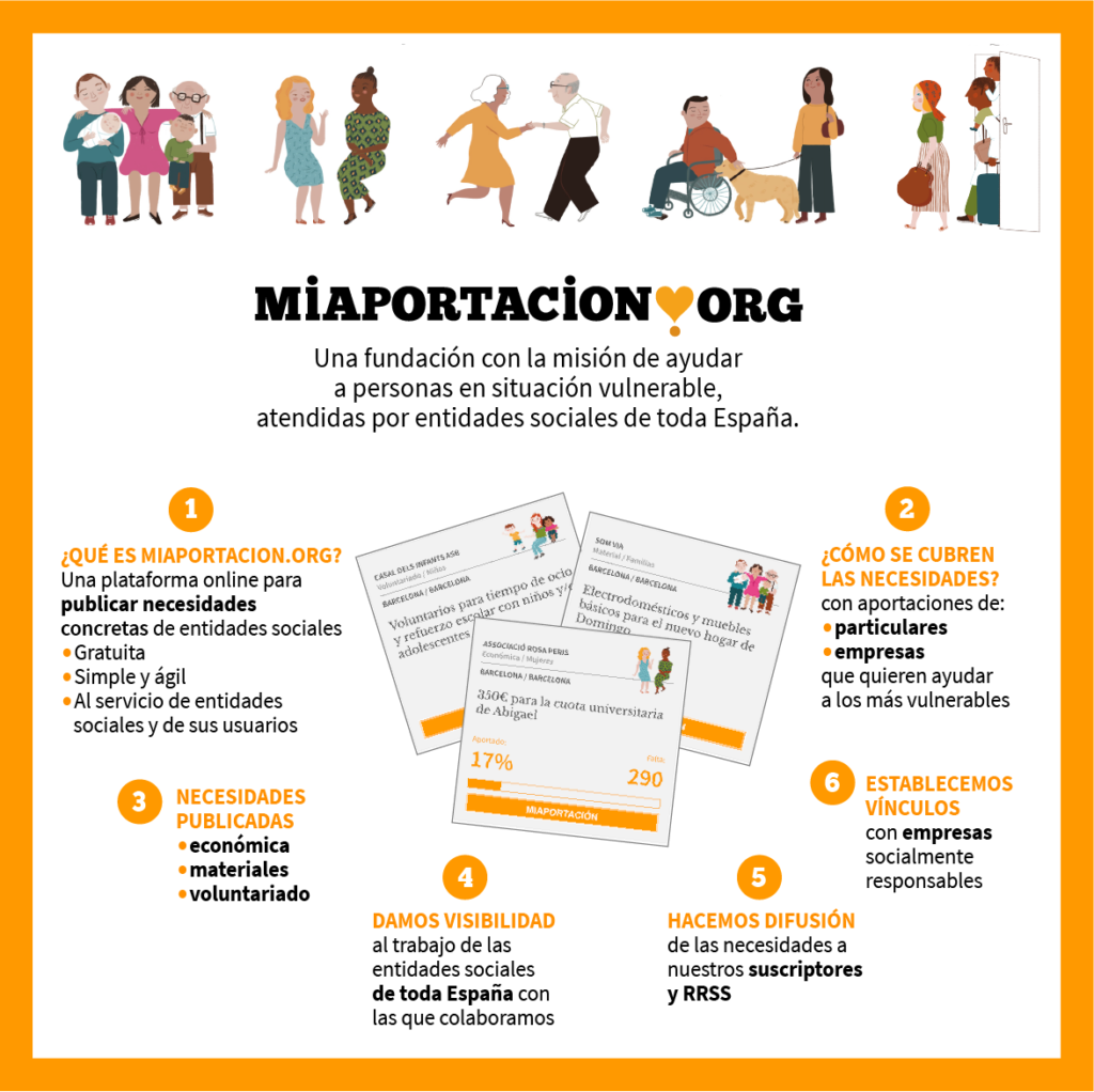 Resultats de la col·laboració amb Miaportación!